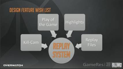 《守望先锋》回放系统设计 阵亡镜头、全场最佳与亮眼表现的实现逻辑与体验优化
